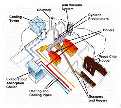 Boiler Diagram